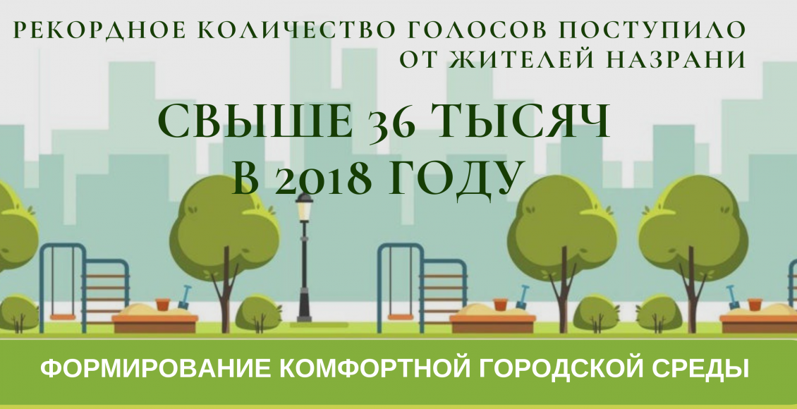 Более 30 тысяч жителей Назрани приняли участие по выбору объектов городской среды, которые благоустроят в 2017 году, копия