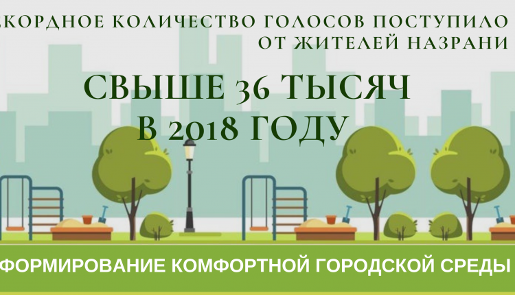 Более 30 тысяч жителей Назрани приняли участие по выбору объектов городской среды, которые благоустроят в 2017 году, копия