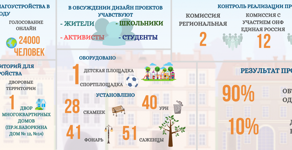 ВЫБОР ОБЪЕКТОВ БЛАГОУСТРОЙСТВА ГОЛОСОВАНИЯ ОНЛАЙН (1)