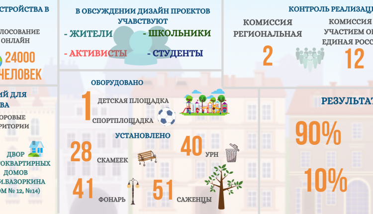 ВЫБОР ОБЪЕКТОВ БЛАГОУСТРОЙСТВА ГОЛОСОВАНИЯ ОНЛАЙН (1)