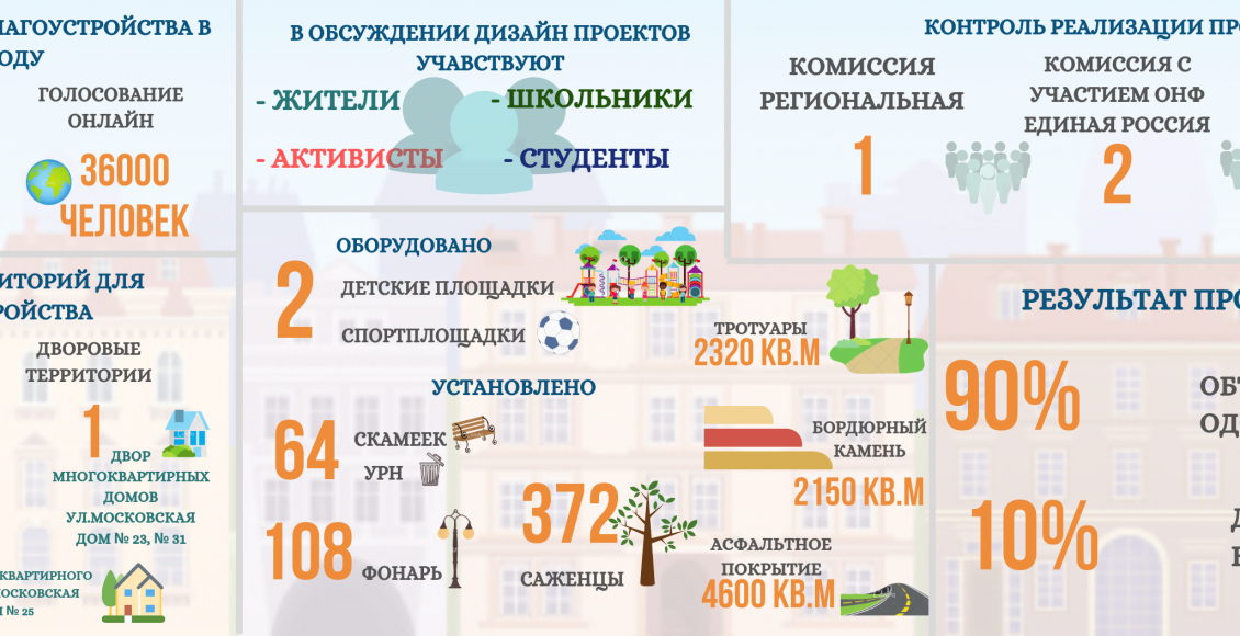 ВЫБОР ОБЪЕКТОВ БЛАГОУСТРОЙСТВА ГОЛОСОВАНИЯ ОНЛАЙН (3)
