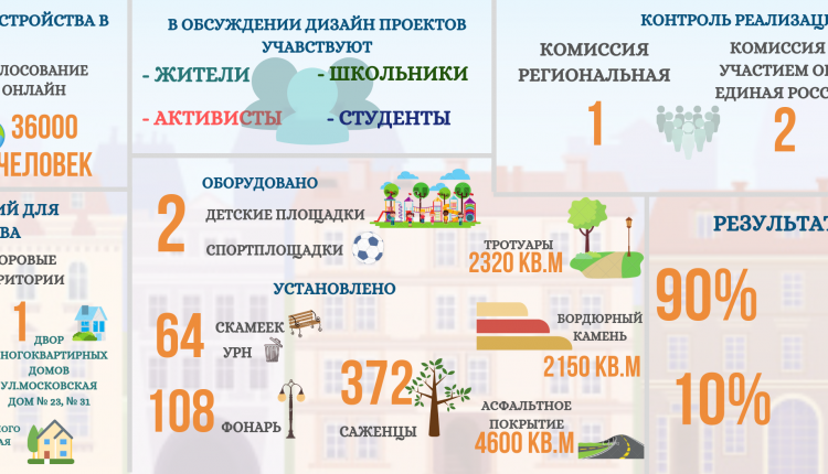 ВЫБОР ОБЪЕКТОВ БЛАГОУСТРОЙСТВА ГОЛОСОВАНИЯ ОНЛАЙН (3)