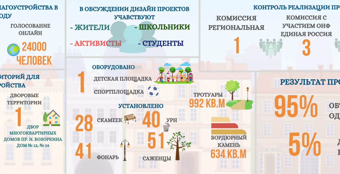 ВЫБОР ОБЪЕКТОВ БЛАГОУСТРОЙСТВА ГОЛОСОВАНИЯ ОНЛАЙН (4)