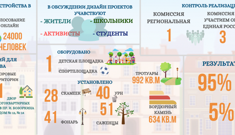 ВЫБОР ОБЪЕКТОВ БЛАГОУСТРОЙСТВА ГОЛОСОВАНИЯ ОНЛАЙН (4)