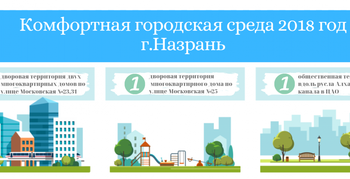 Комфортная городская среда (1)