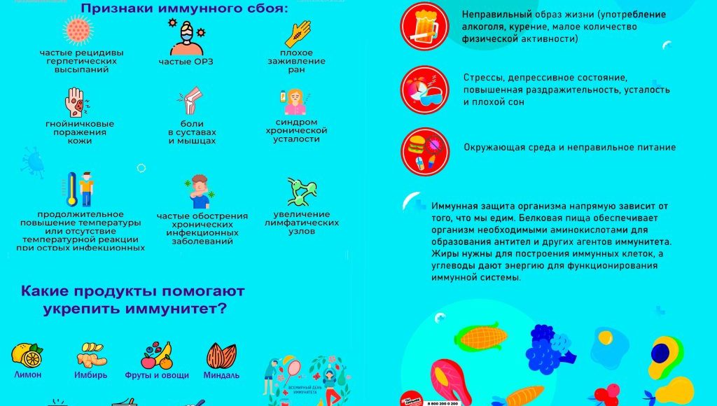 Неделя поддержания и укрепления иммунитета